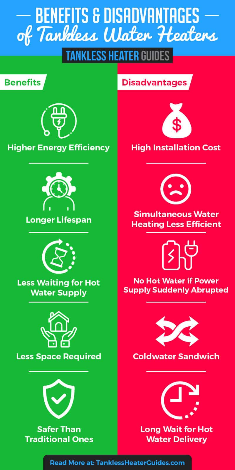 Benefits and Disadvantages of Tankless Water Heaters - Infographic