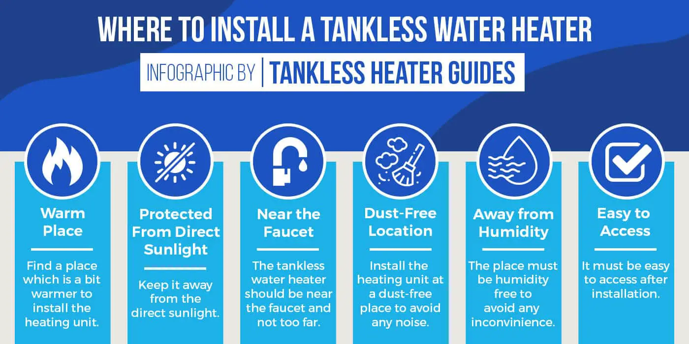 Where to install a tankless water heater Infographic